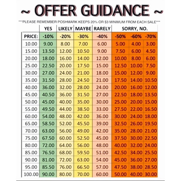 WELCOME TO MY POSH CLOSET! - Picture 2 of 2